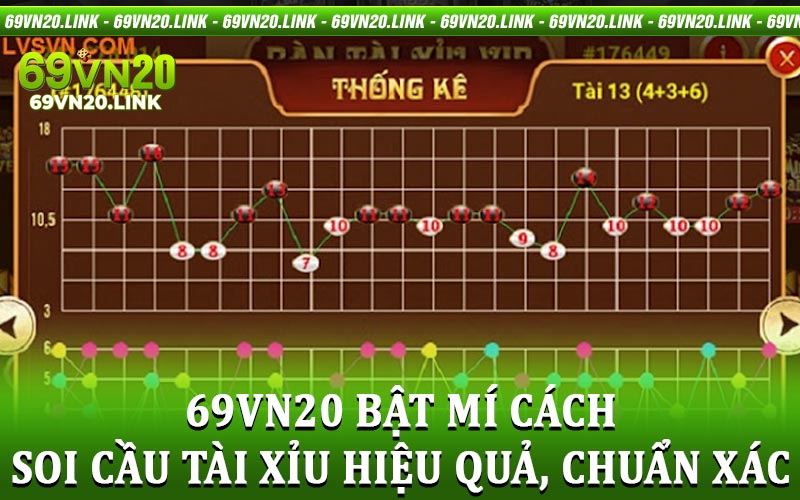 Soi Cầu Tài Xỉu